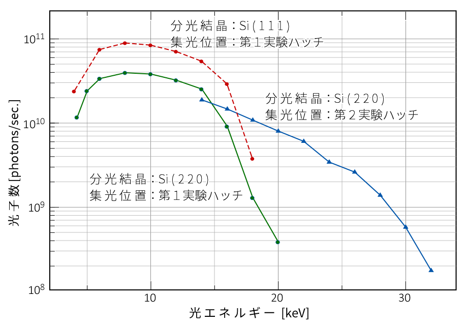 BL07：バイオ・イメージングビームライン-公益財団法人佐賀県